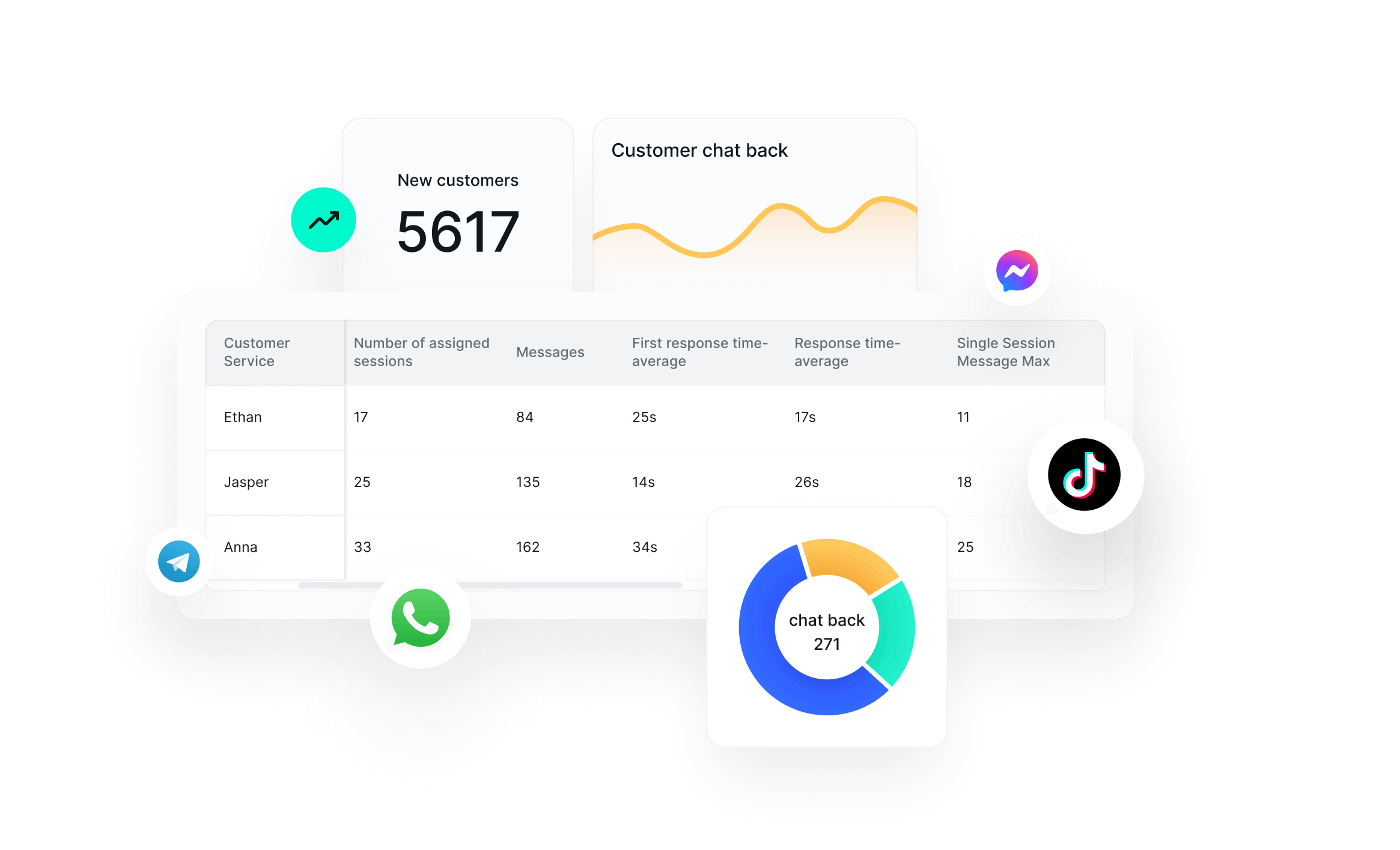 驱动业务增长的全景数据洞察与报表